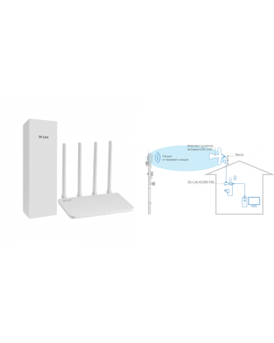 DS-4G-5/4KIT AC1200-POE. Комплект усиления интернета. Далсвязь в Кирове