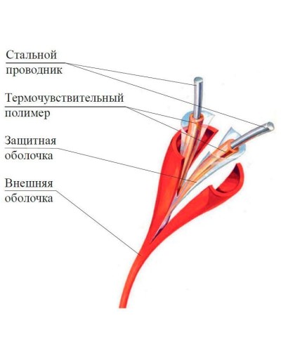 ИП104 Спектрон-STSW - 180-CP. Извещатель тепловой линейный (термокабель). Спектрон НПО в Кирове