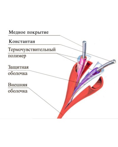 ТПТС-Х 138/280 ИП102/104-2-F. Извещатель тепловой линейный (термокабель). Спецавтоматика, Москва в Кирове